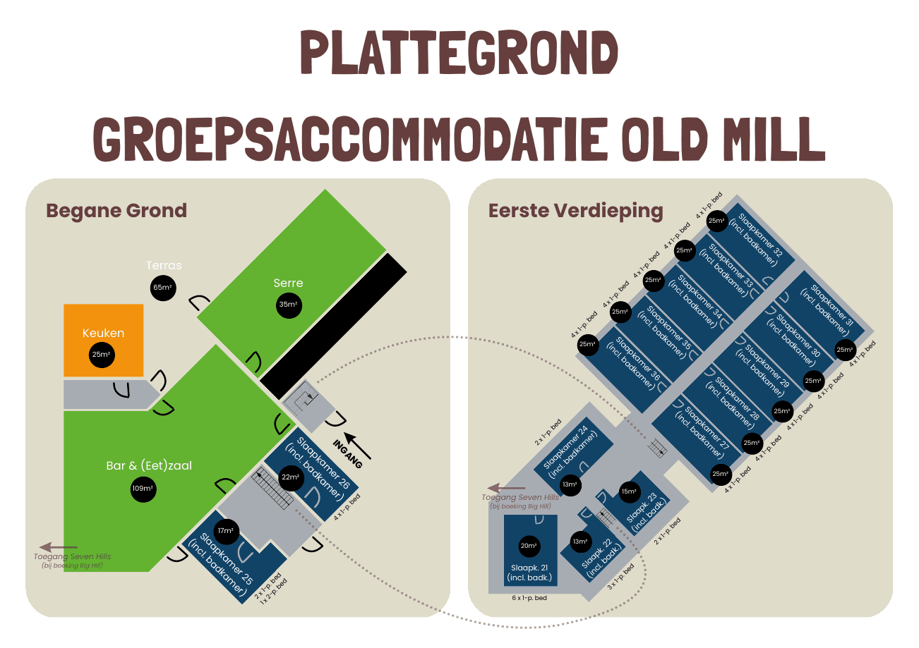 Plattegrond Groepsaccommodatie Old Mill